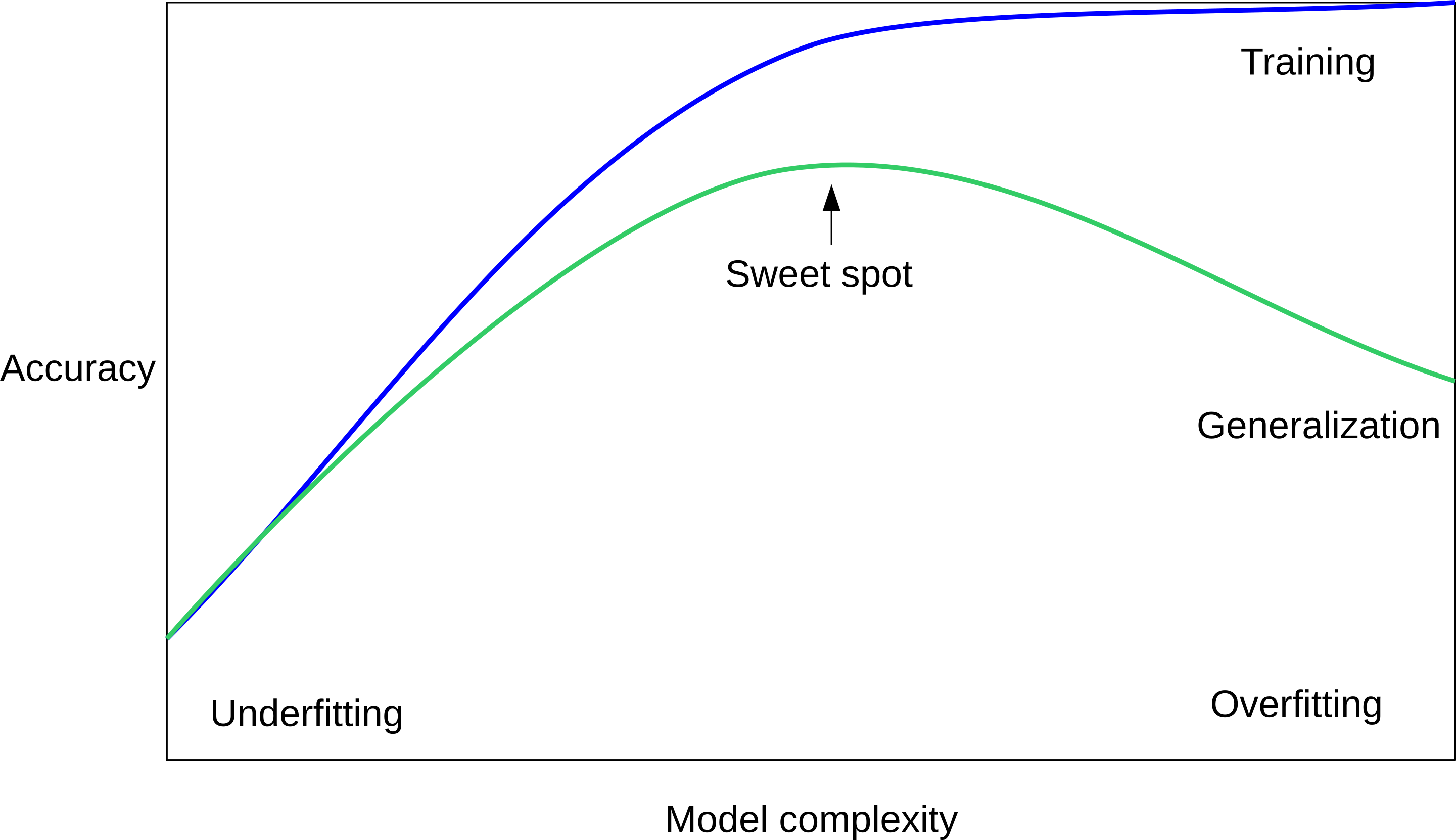 :scale 95%