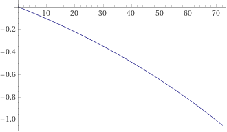:scale 50%
