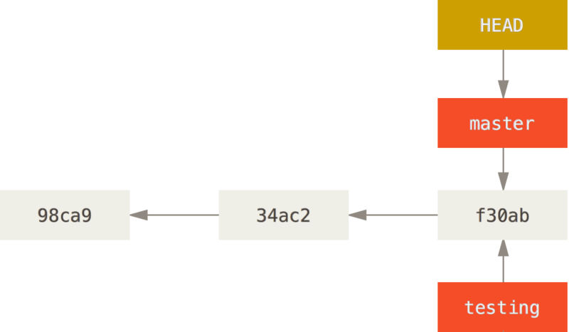 :scale 60%